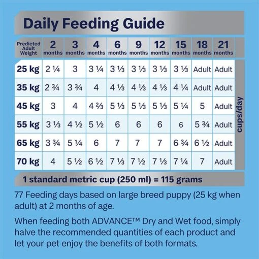 ADVANCE Puppy Large Breed Dry Dog Food Chicken With Rice 20kg -Pet Supply Store 125213 ADV PF LB CHCK 20kg 9