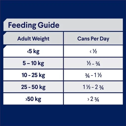 ADVANCE Adult All Breed Wet Dog Food Casserole With Chicken 12x700g Cans -Pet Supply Store 126757 126758 9334214029726advance wet dog food casserole with chicken 700g can 10 1