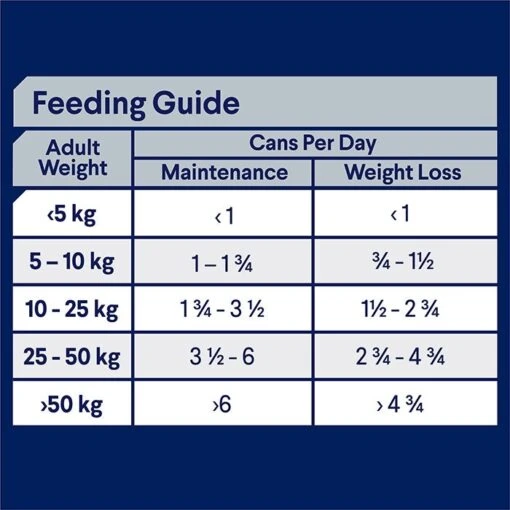 ADVANCE Adult Healthy Weight Wet Dog Food Chicken With Rice 12x405g Cans -Pet Supply Store 126774 113256 9334214017549advance healthy weight wet dog food chicken with rice 405g can 10