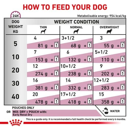 Royal Canin Veterinary Diet Early Renal Dog Food 100gx12 -Pet Supply Store 140918 Early Renal Dog Pouch 4