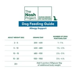 The Nosh Project Allergy Adult Dog Meal 500gx7 -Pet Supply Store 142801 142802 TNP Feeding Guide Tables 1080x1080 1 1