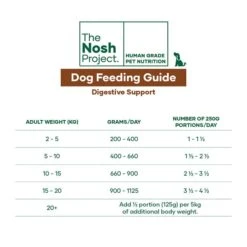 The Nosh Project Digestive Support Adult Dog Meal 500gx7 -Pet Supply Store 142807 142808 TNP Feeding Guide Tables 1080x1080 2 1