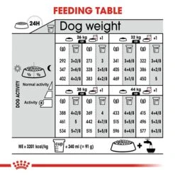 Royal Canin Maxi Light Weight Adult Dog Food 12kg -Pet Supply Store 143803 LightWeight Maxi 8