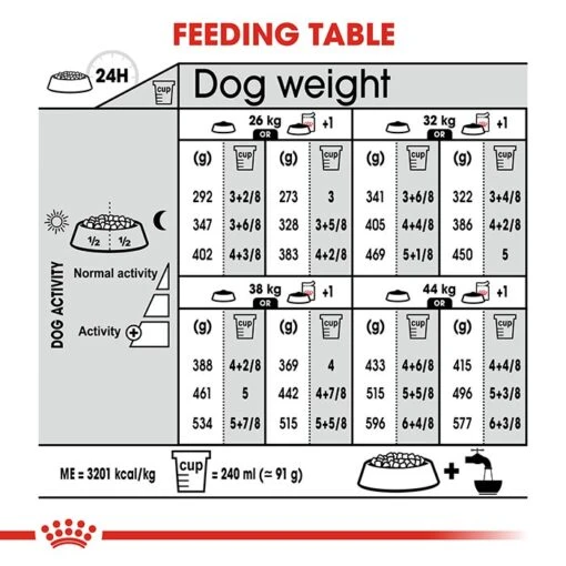 Royal Canin Maxi Light Weight Adult Dog Food 12kg -Pet Supply Store