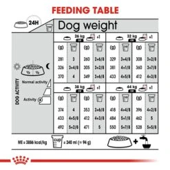 Royal Canin Maxi Digestive Adult Dog Food 12kg -Pet Supply Store 143805 Digestive Maxi 12