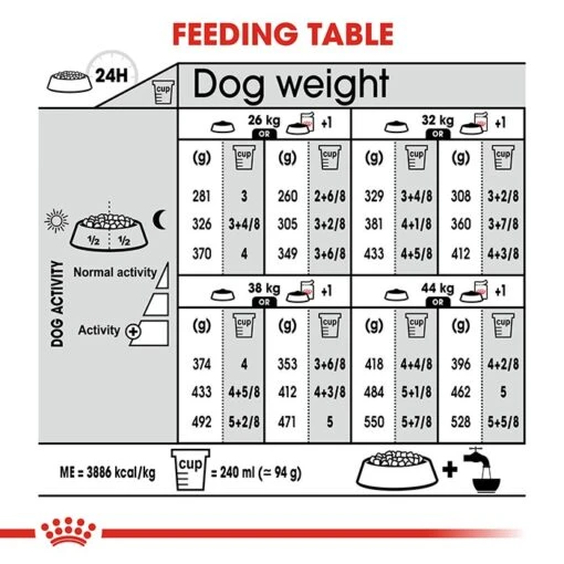 Royal Canin Maxi Digestive Adult Dog Food 12kg -Pet Supply Store