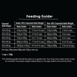 New Release -Pet Supply Store 144148 feeding guide table image