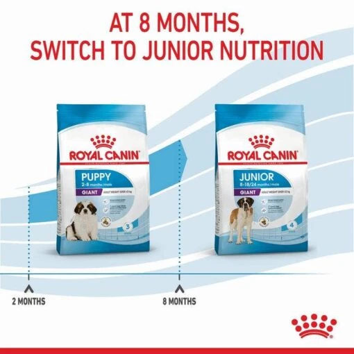 Royal Canin Giant Breed Puppy Dog Food 15kg -Pet Supply Store 29364 RC PF GNT 15kg 6