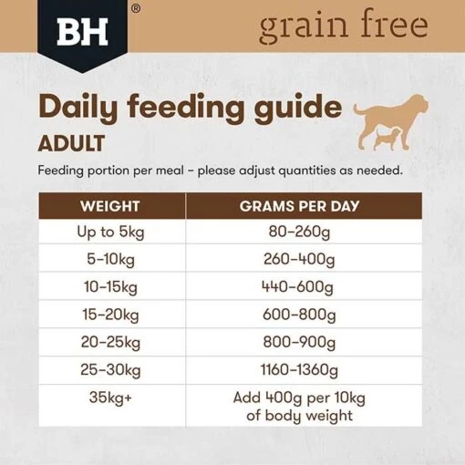 Black Hawk Grain Free Chicken Adult Dog Can 100gx9 -Pet Supply Store 29652 137541 132943 bhc101 grain free wet adult chicken final 20200528 02 mobile optimised pack hero 100g 7 1