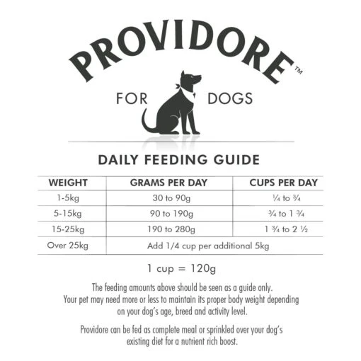 Providore Variety Pack Adult Dog Food 1kg -Pet Supply Store 3218061 feeding guideguide