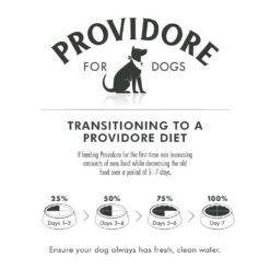 Providore Variety Pack Adult Dog Food 1kg -Pet Supply Store 3218061 transition guideguide