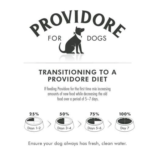 Providore Variety Pack Adult Dog Food 1kg -Pet Supply Store 3218061 transition guideguide