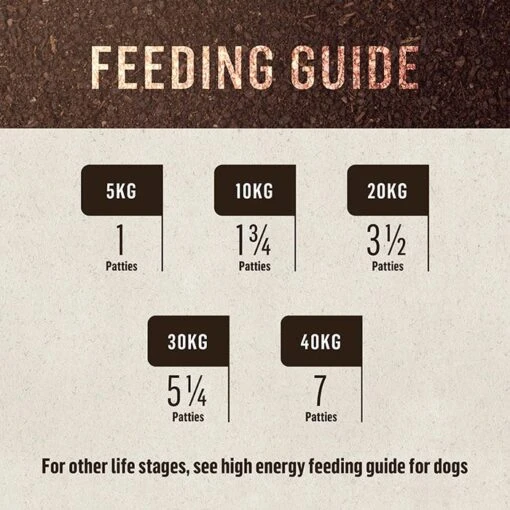 Doctor B's Barf Frozen Combo Dog Patties 2.72kg -Pet Supply Store BARF 894372892 Combo Tiles04 Feeding Guide