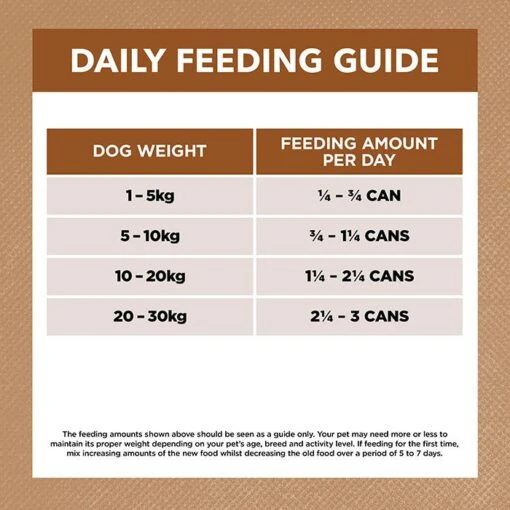 Ivory Coat Grain Free Lamb & Kangaroo Adult Dog Can 400gx12 -Pet Supply Store IC AU 400G ADULT DOG GF LAMB KANGAROO STEW 10 FEEDING GUIDE 1