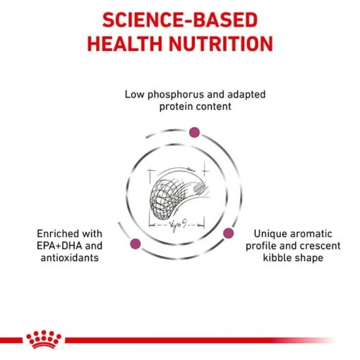 Royal Canin Veterinary Diet Renal Select Dog Food 2kg -Pet Supply Store RC VET DRY DogRenalSel Eretailkit B1 CMC 8 6 21 Page 4