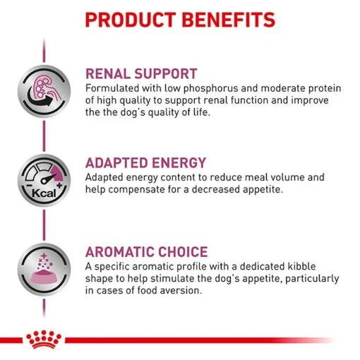 Royal Canin Veterinary Diet Renal Select Dog Food 2kg -Pet Supply Store RC VET DRY DogRenalSel Eretailkit B1 CMC 8 6 21 Page 5