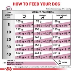 Royal Canin Veterinary Diet Renal Select Dog Food 2kg -Pet Supply Store RC VET DRY DogRenalSel Eretailkit B1 CMC 8 6 21 Page 6