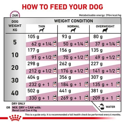 Royal Canin Veterinary Diet Renal Select Dog Food 2kg -Pet Supply Store RC VET DRY DogRenalSel Eretailkit B1 CMC 8 6 21 Page 6