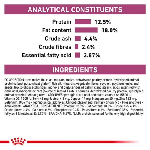 Royal Canin Veterinary Diet Renal Select Dog Food 2kg -Pet Supply Store RC VET DRY DogRenalSel Eretailkit B1 CMC 8 6 21 Page 7