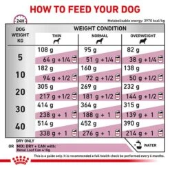 Royal Canin Veterinary Diet Renal Special Adult Dog Food 2kg -Pet Supply Store RC VET DRY DogRenalSpe Eretailkit B1 CMC 8 6 21 Page 5