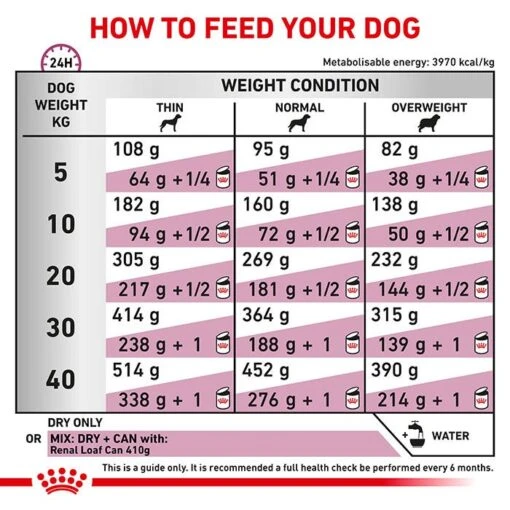 Royal Canin Veterinary Diet Renal Special Adult Dog Food 2kg -Pet Supply Store RC VET DRY DogRenalSpe Eretailkit B1 CMC 8 6 21 Page 5