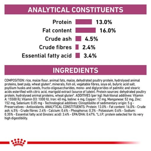 Royal Canin Veterinary Diet Renal Special Adult Dog Food 2kg -Pet Supply Store RC VET DRY DogRenalSpe Eretailkit B1 CMC 8 6 21 Page 6