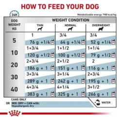 Royal Canin Veterinary Diet Hypoallergenic Dog Food 400gx12 -Pet Supply Store RC VET WET DogHypo400g Eretailkit B1 Page 4B1 Page 4