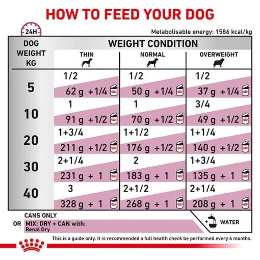 Royal Canin Veterinary Diet Renal Dog Food 410gx12 -Pet Supply Store RC VET WET DogRenalLOAF410 Eretailkit B1 CMC 8 6 21 Page 4