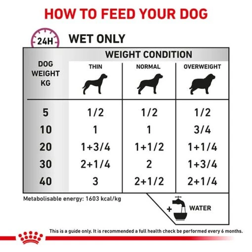 Royal Canin Veterinary Diet Renal Special Dog Food 410gx12 -Pet Supply Store RC VET WET DogRenalSpeLOAF410 Eretailkit B1 CMC 8 6 21 Page 3