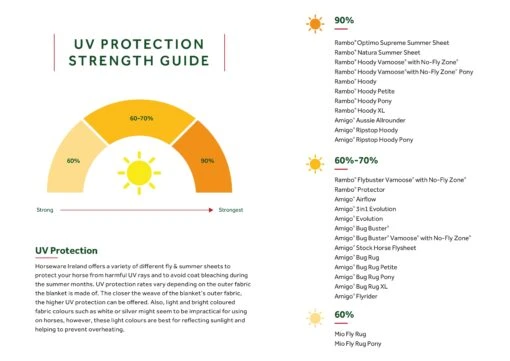 Horseware Ireland Horseware - Rambo Flymask Plus -Pet Supply Store UV ProtectionGuides US scaled