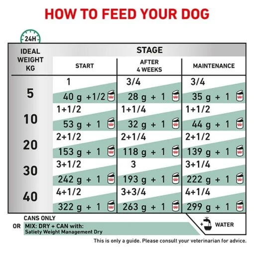 Royal Canin Veterinary Satiety Adult Dog Food 410G X12 -Pet Supply Store WET DogSatietyWM410g BrandFlagship B1 Page 5B1 Page 5