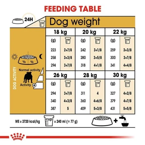 Royal Canin Bulldog Adult Dog Food 12kg -Pet Supply Store rc bhn bulldog cv eretailkit 5