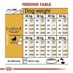 Royal Canin German Shepherd Adult Dog Food 11kg -Pet Supply Store rc bhn germanshepherd cv eretailkit 5