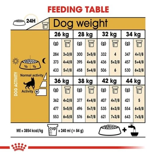 Royal Canin German Shepherd Adult Dog Food 11kg -Pet Supply Store rc bhn germanshepherd cv eretailkit 5