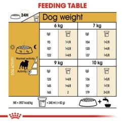 Royal Canin Pug Adult Dog Food -Pet Supply Store rc bhn pug cv eretailkit 5