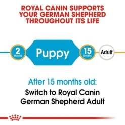 Royal Canin German Shepherd Puppy Dog Food 12kg -Pet Supply Store rc bhn puppygs cv eretailkit 1