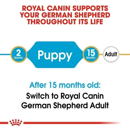 Royal Canin German Shepherd Puppy Dog Food 12kg -Pet Supply Store rc bhn puppygs cv eretailkit 1