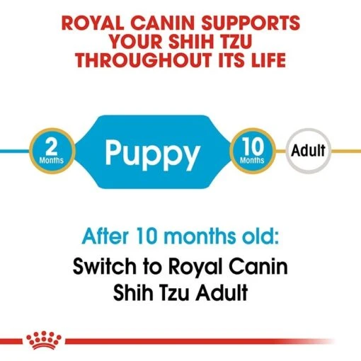 Royal Canin Shih Tzu Puppy Dog Food 1.5Kg -Pet Supply Store rc bhn puppyshihtzu cv eretailkit 1