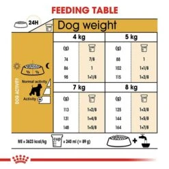 Royal Canin Miniature Schnauzer Dog Food 3kg -Pet Supply Store rc bhn schnauzer cv eretailkit 5